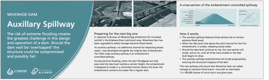 Wivenhoe Dam interpretive signage - Auxiliary Spillway