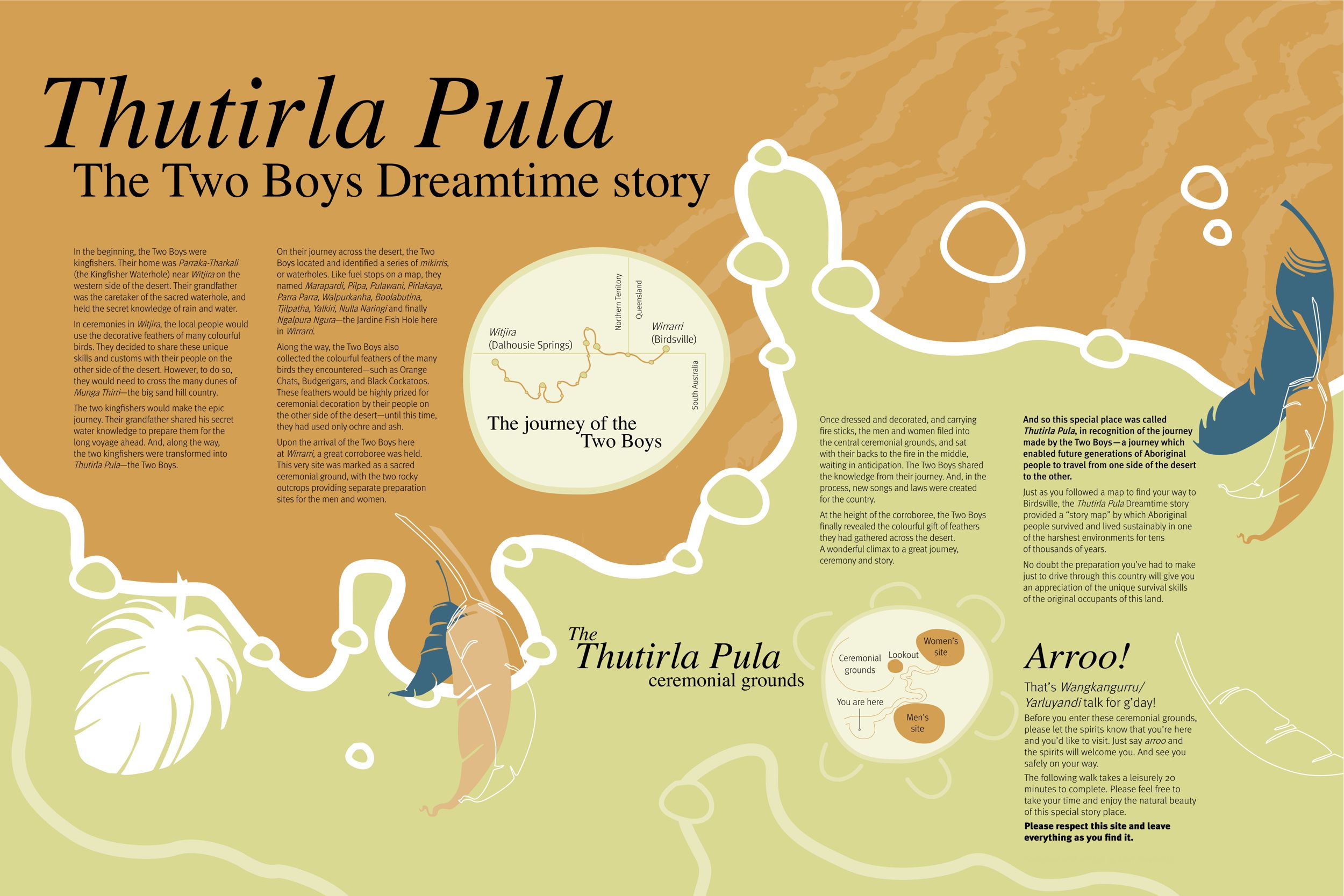 Birdsville’s Thutirla Pula Story Place interpretive signage