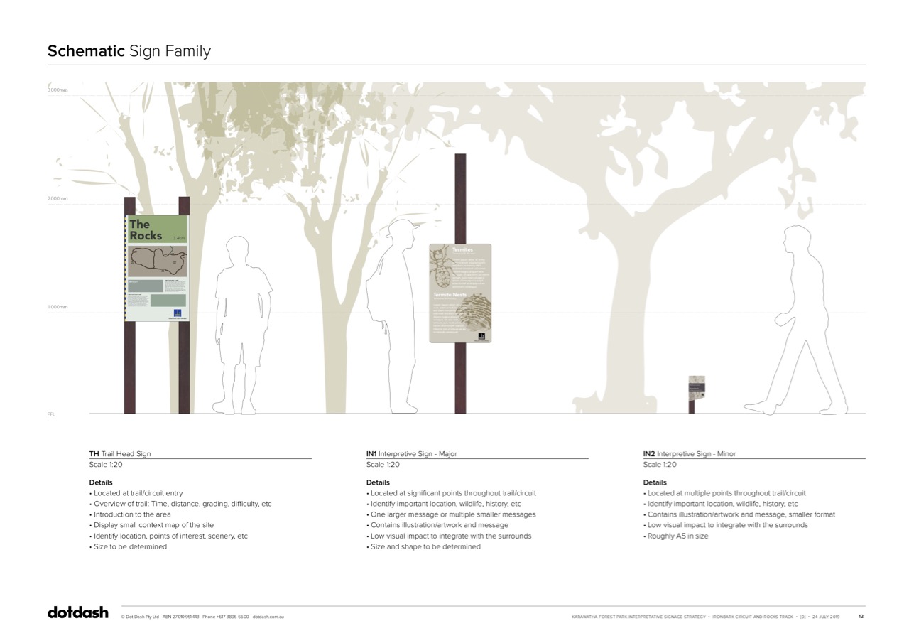 Karawatha Forest Park interpretive signage